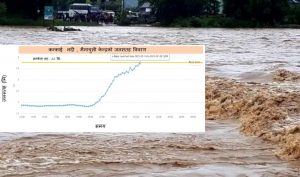 माई र मैनाचुली मापन केन्द्रमा जलस्तर उच्च